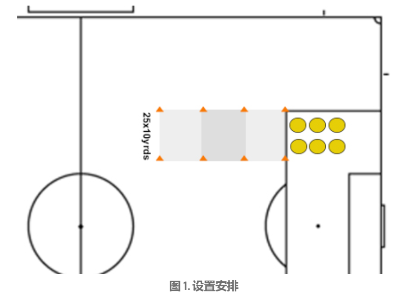 結(jié)合動態(tài)伸展和力量對抗的練習(xí)